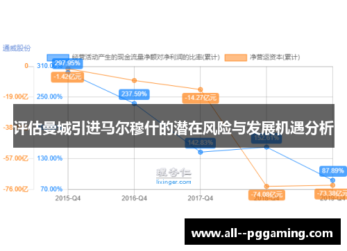 评估曼城引进马尔穆什的潜在风险与发展机遇分析 评估曼城引进马尔穆什的潜在风险与发展机遇分析