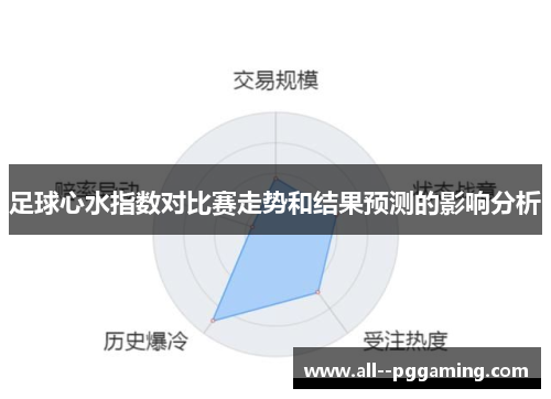 足球心水指数对比赛走势和结果预测的影响分析 足球心水指数对比赛走势和结果预测的影响分析