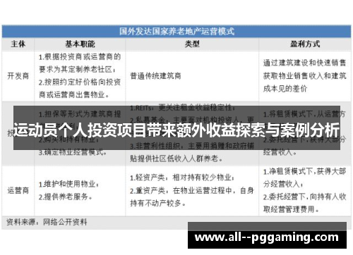 运动员个人投资项目带来额外收益探索与案例分析 运动员个人投资项目带来额外收益探索与案例分析