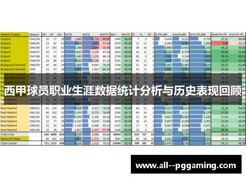 西甲球员职业生涯数据统计分析与历史表现回顾