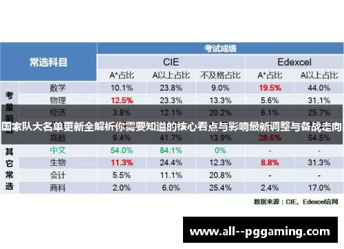国家队大名单更新全解析你需要知道的核心看点与影响最新调整与备战走向 国家队大名单更新全解析你需要知道的核心看点与影响最新调整与备战走向