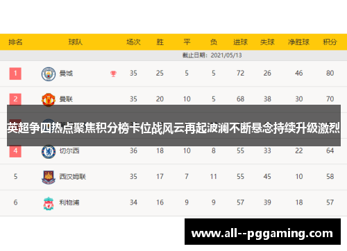 英超争四热点聚焦积分榜卡位战风云再起波澜不断悬念持续升级激烈 英超争四热点聚焦积分榜卡位战风云再起波澜不断悬念持续升级激烈