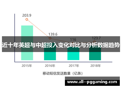 近十年英超与中超投入变化对比与分析数据趋势
