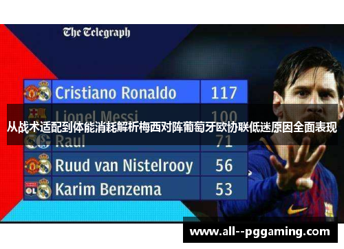 从战术适配到体能消耗解析梅西对阵葡萄牙欧协联低迷原因全面表现