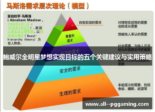 鲍威尔全明星梦想实现目标的五个关键建议与实用策略 鲍威尔全明星梦想实现目标的五个关键建议与实用策略