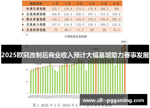 2025欧冠改制后商业收入预计大幅暴增助力赛事发展 2025欧冠改制后商业收入预计大幅暴增助力赛事发展