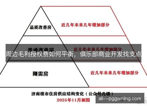 周边毛利授权费如何平衡，俱乐部商业开发找支点